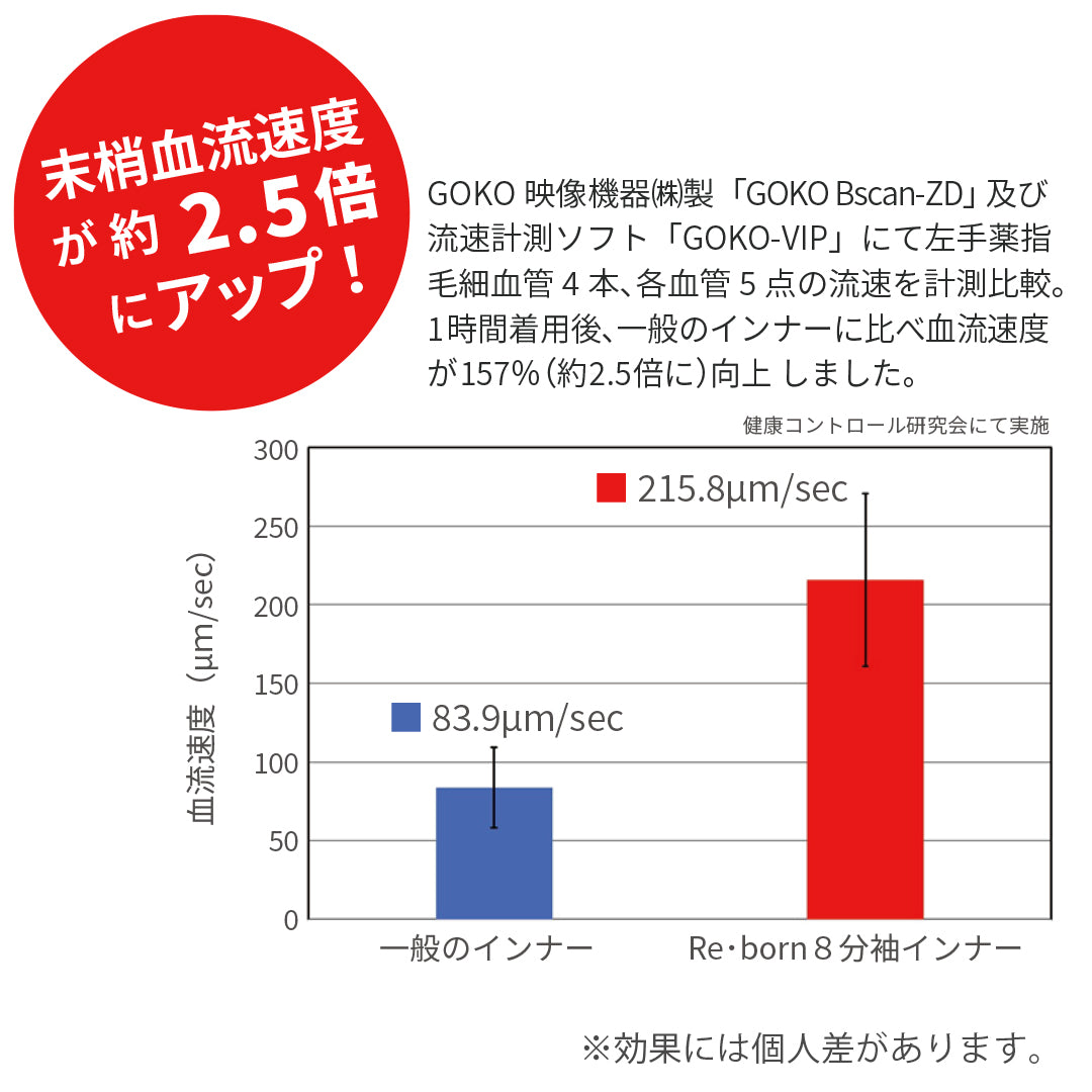 Re・born 8分袖インナー