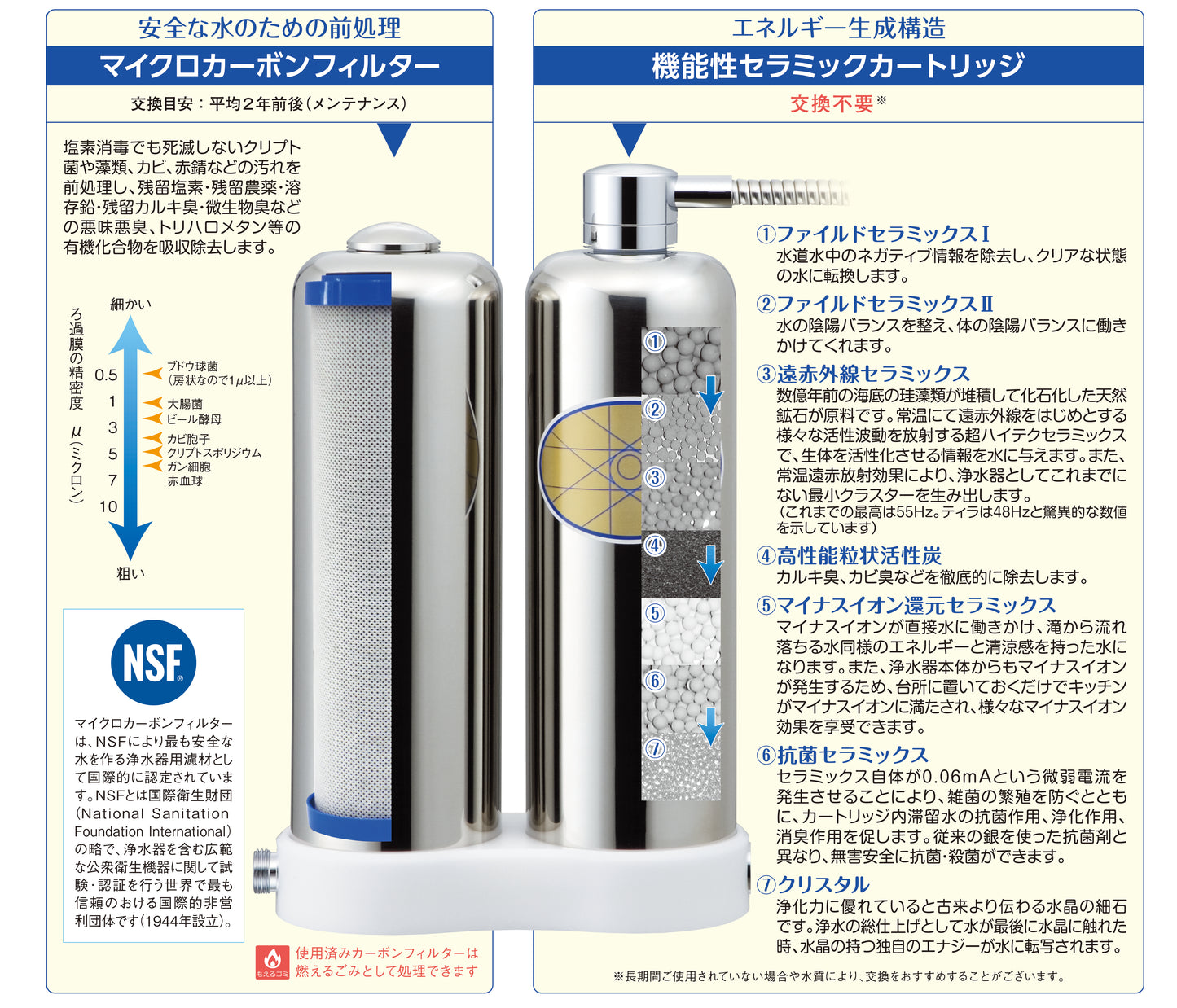 Tiara Gold
Active wave water purification system
