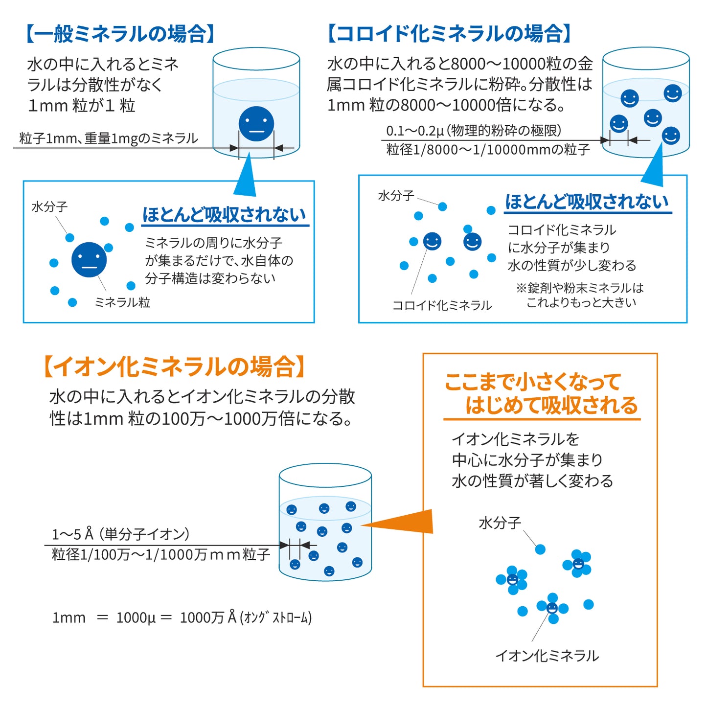 オムニイオンミネラル