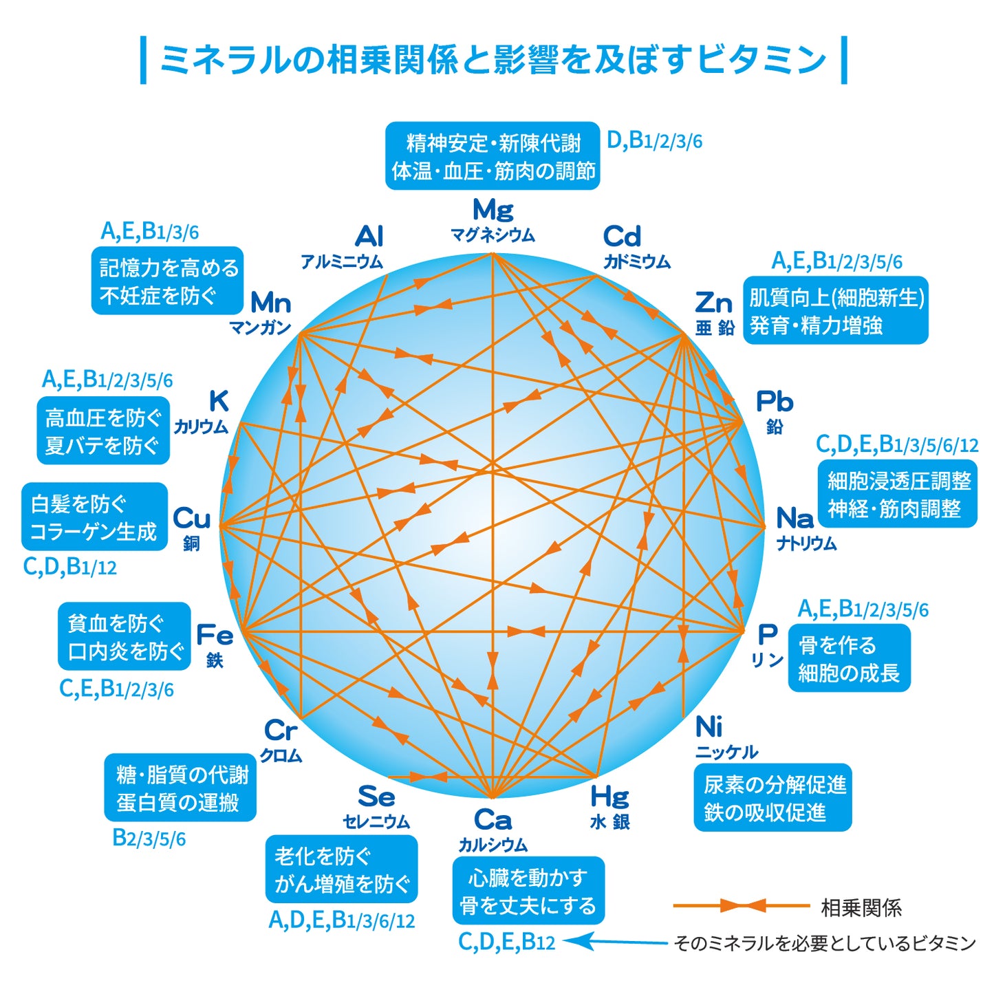 オムニイオンミネラル